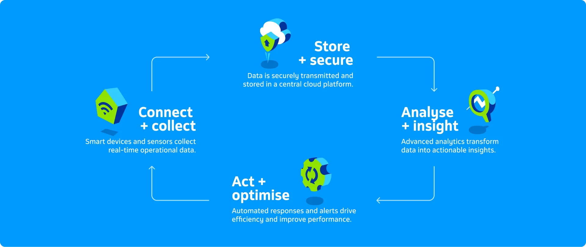 How it works diagram