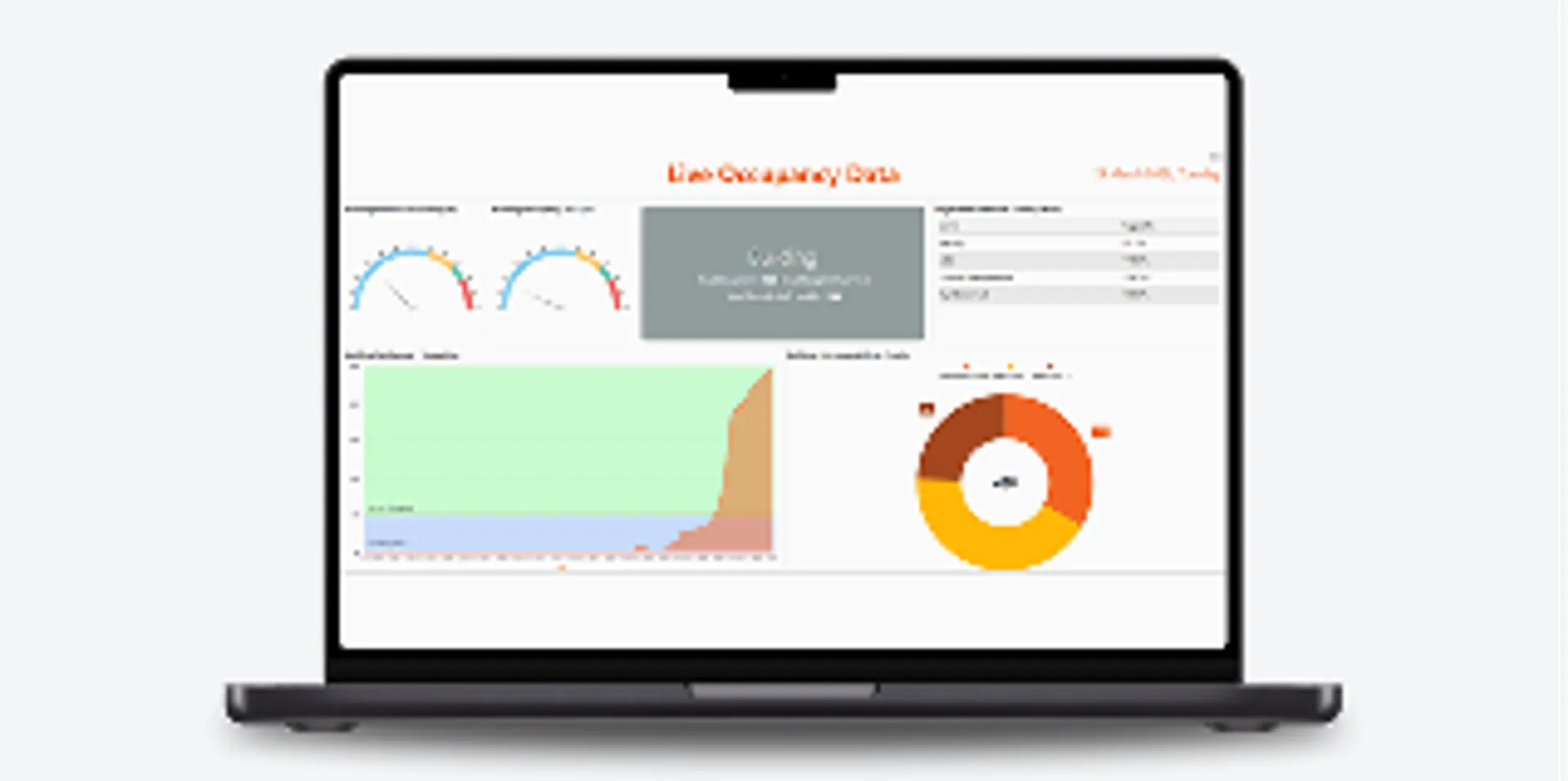 Occupancy analytics